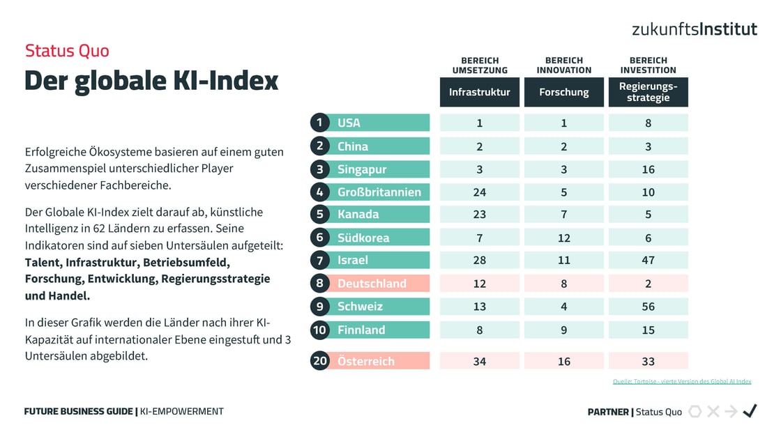 KI-Index FBG KI-Empowerment