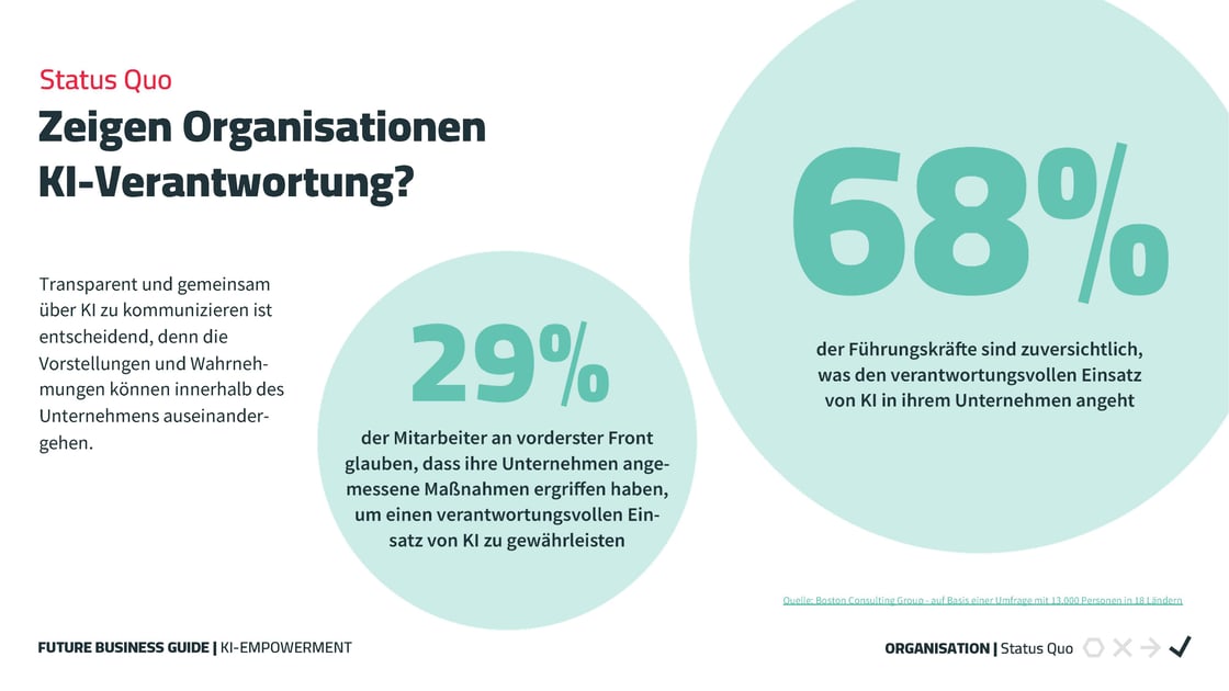 KI-Verantwortung FBG KI-Empowerment