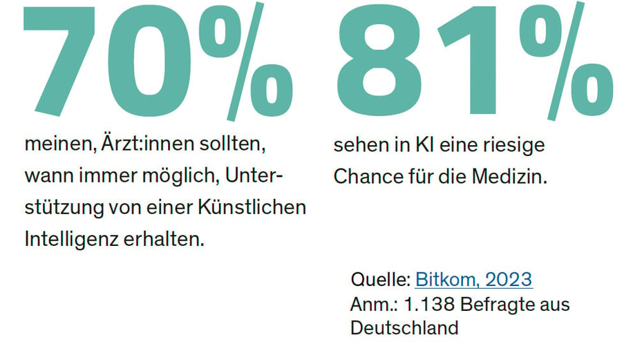 Megatrendstudie Gesundheit Infografik KI Umfrage Chance