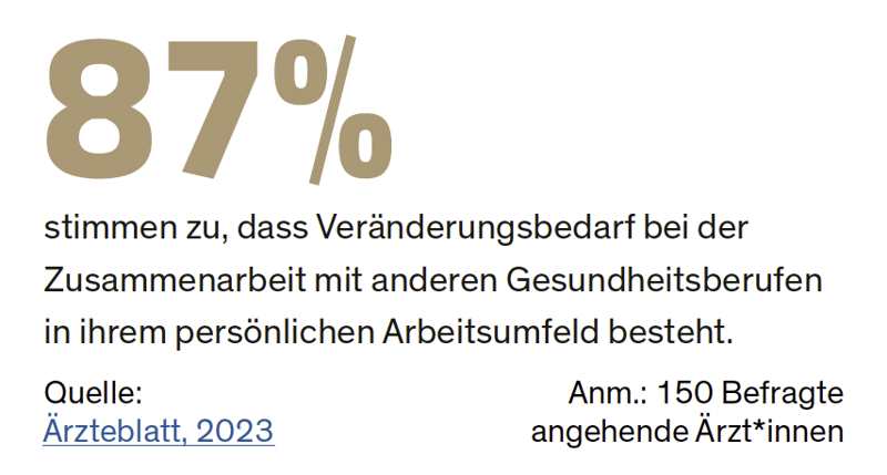 Megatrendstudie Gesundheit Infografik Zustimmung Veränderungsbedarf Zusammenarbeit Gesundheitsberufe