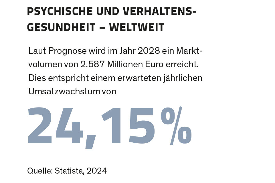 Studie Gesundheit_Infografiken Umsatzwachstum Psychische und Verhaltensgesundheit