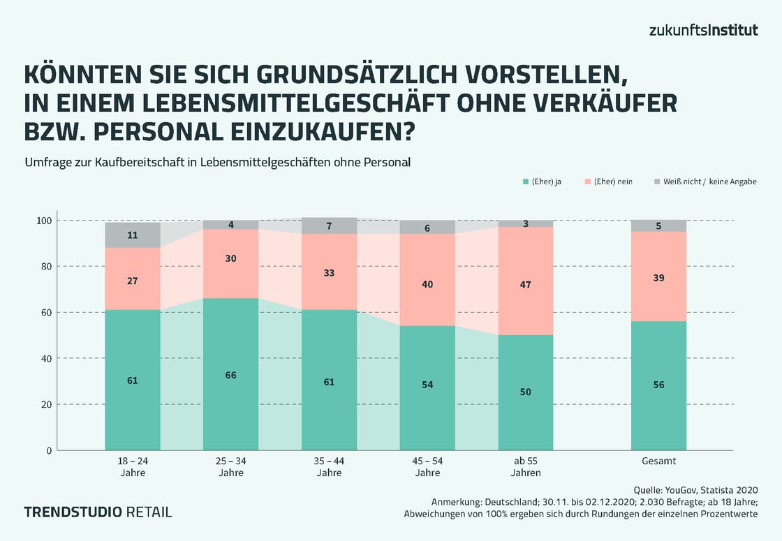 Lebensmittelgeschäft ohne Menschen