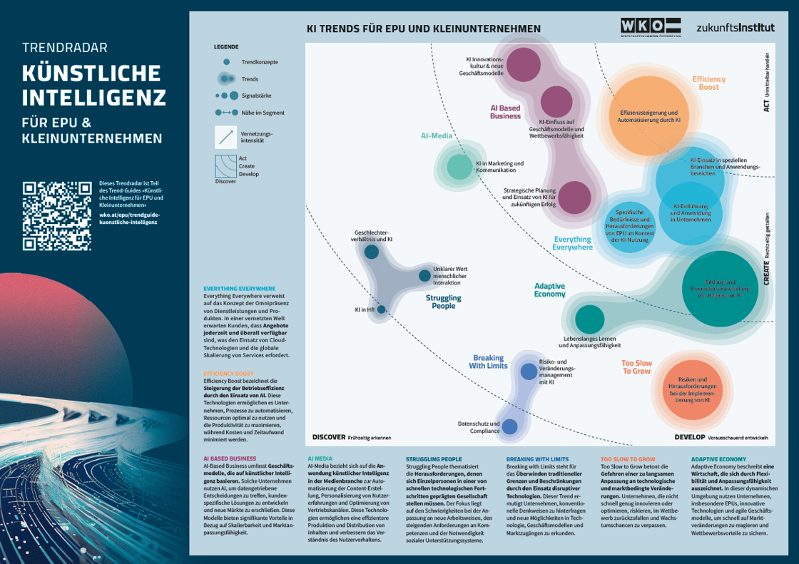 ki-trendradar-c-zukunftsinstitut-wko