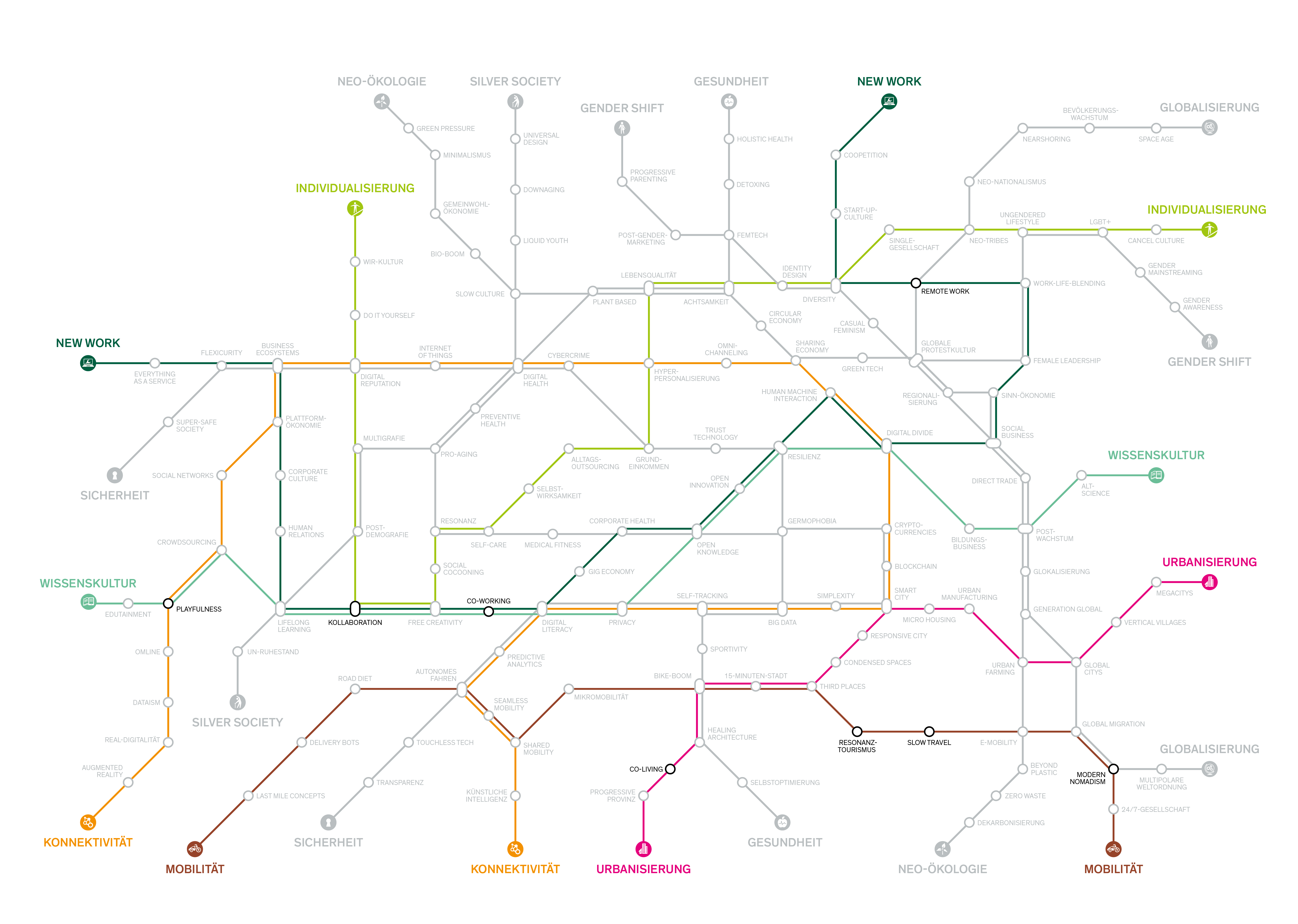 Megatrend-Map-BME