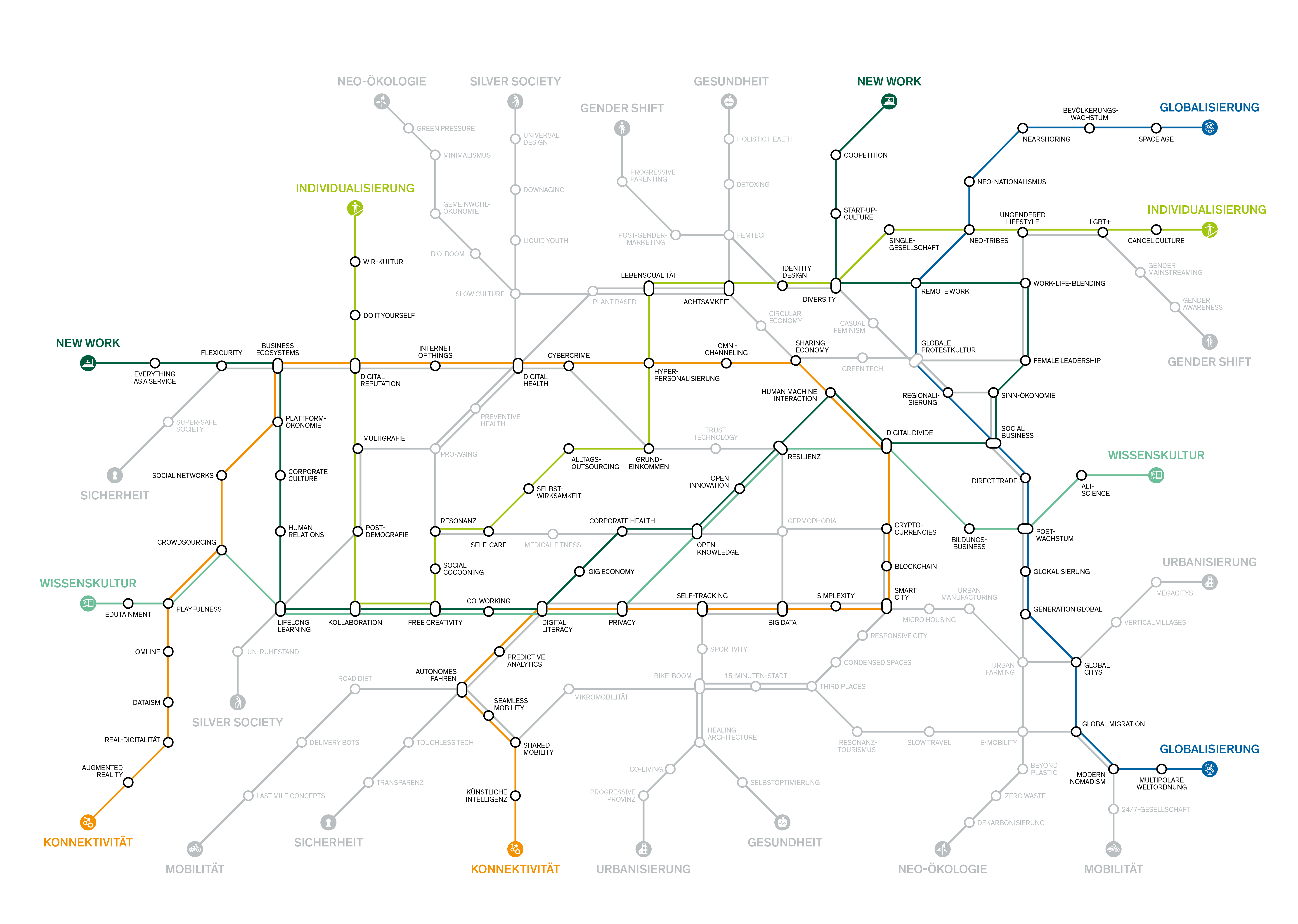 Megatrend-Map-CRE