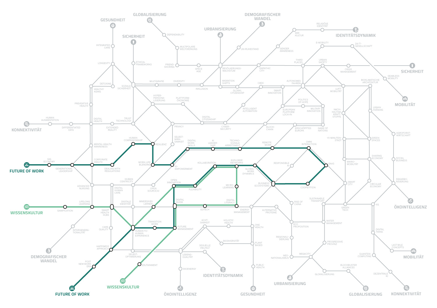 Megatrend-Map2025_AliMahlodji