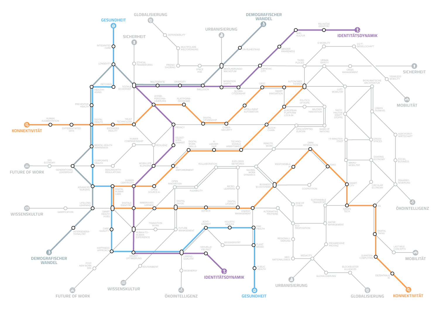 Megatrend-Map2025_AndreasKlein