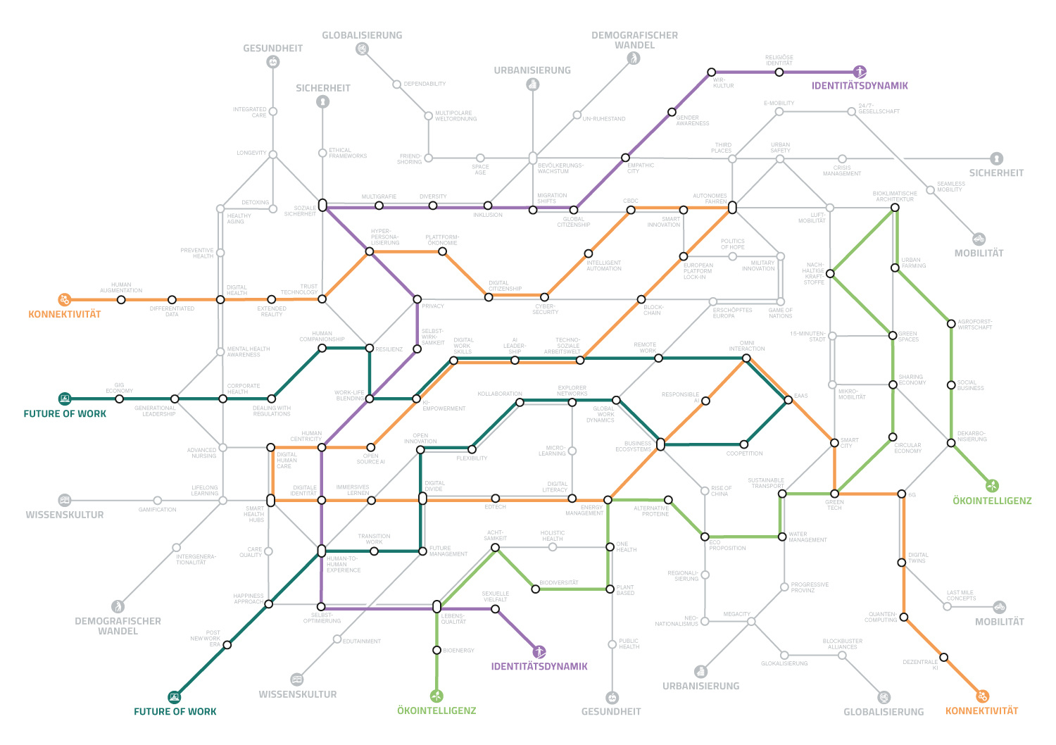 Megatrend-Map2025_AndreasSteinle