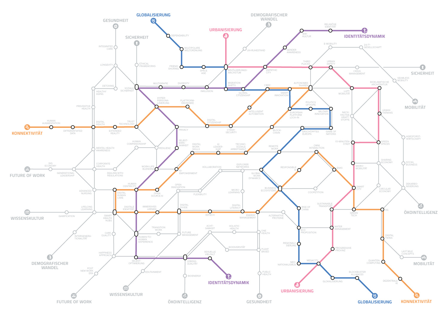 Megatrend-Map2025_BirtheMenke