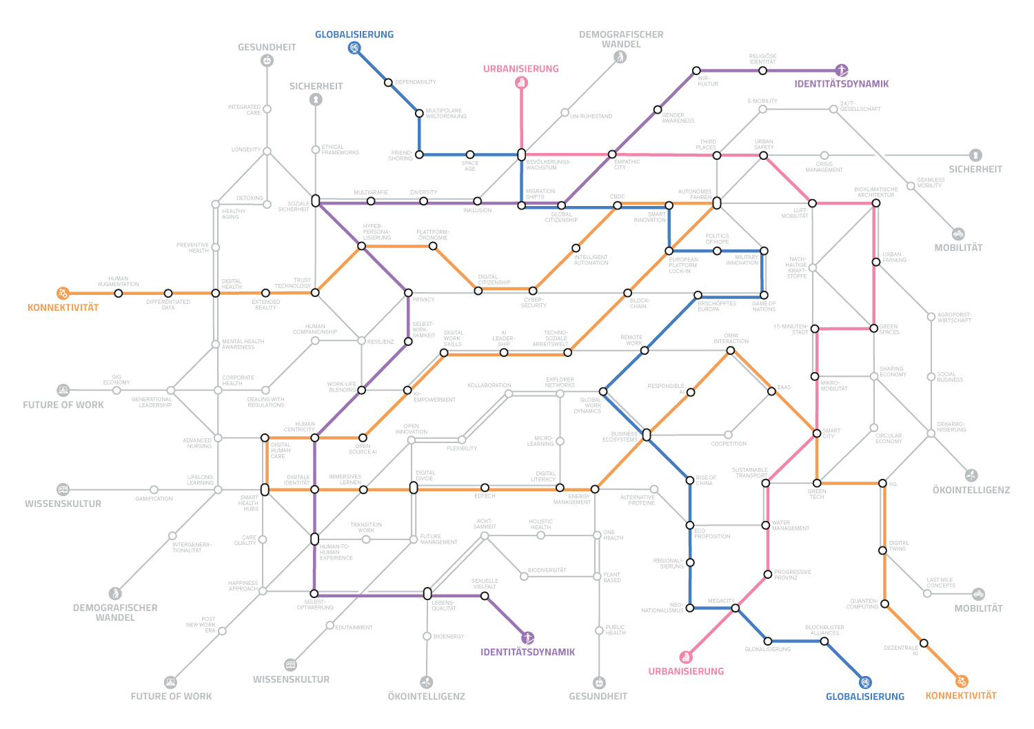 Megatrend-Map2025_BorisPlaner