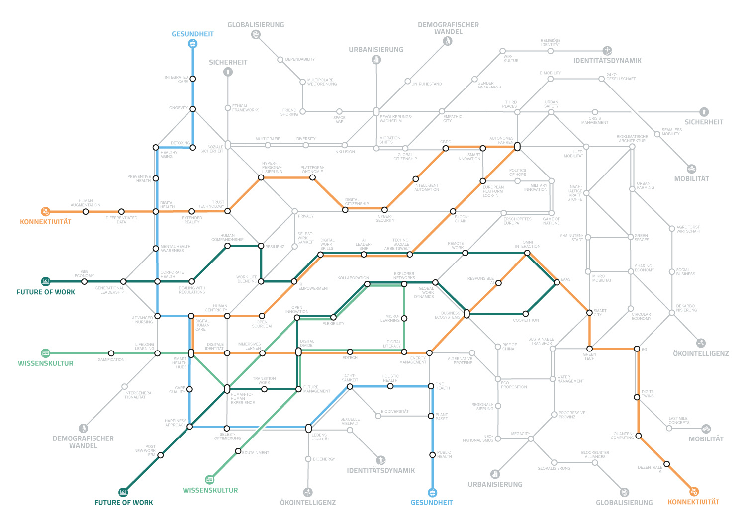 Megatrend-Map2025_CarlNaughton