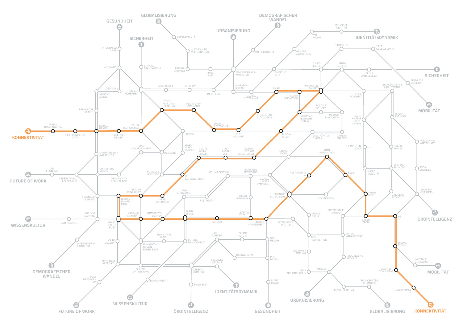 Megatrend-Map2025_CarstenHentrich