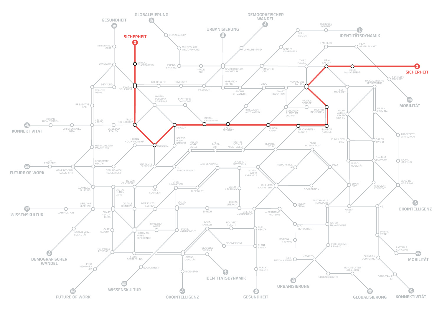 Megatrend-Map2025_ChristianRieck