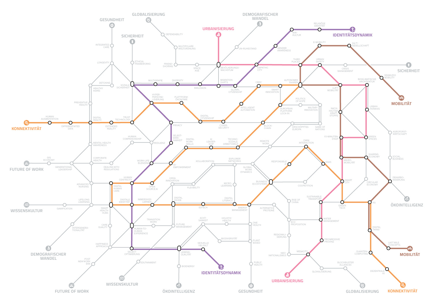 Megatrend-Map2025_ChristianeVarga