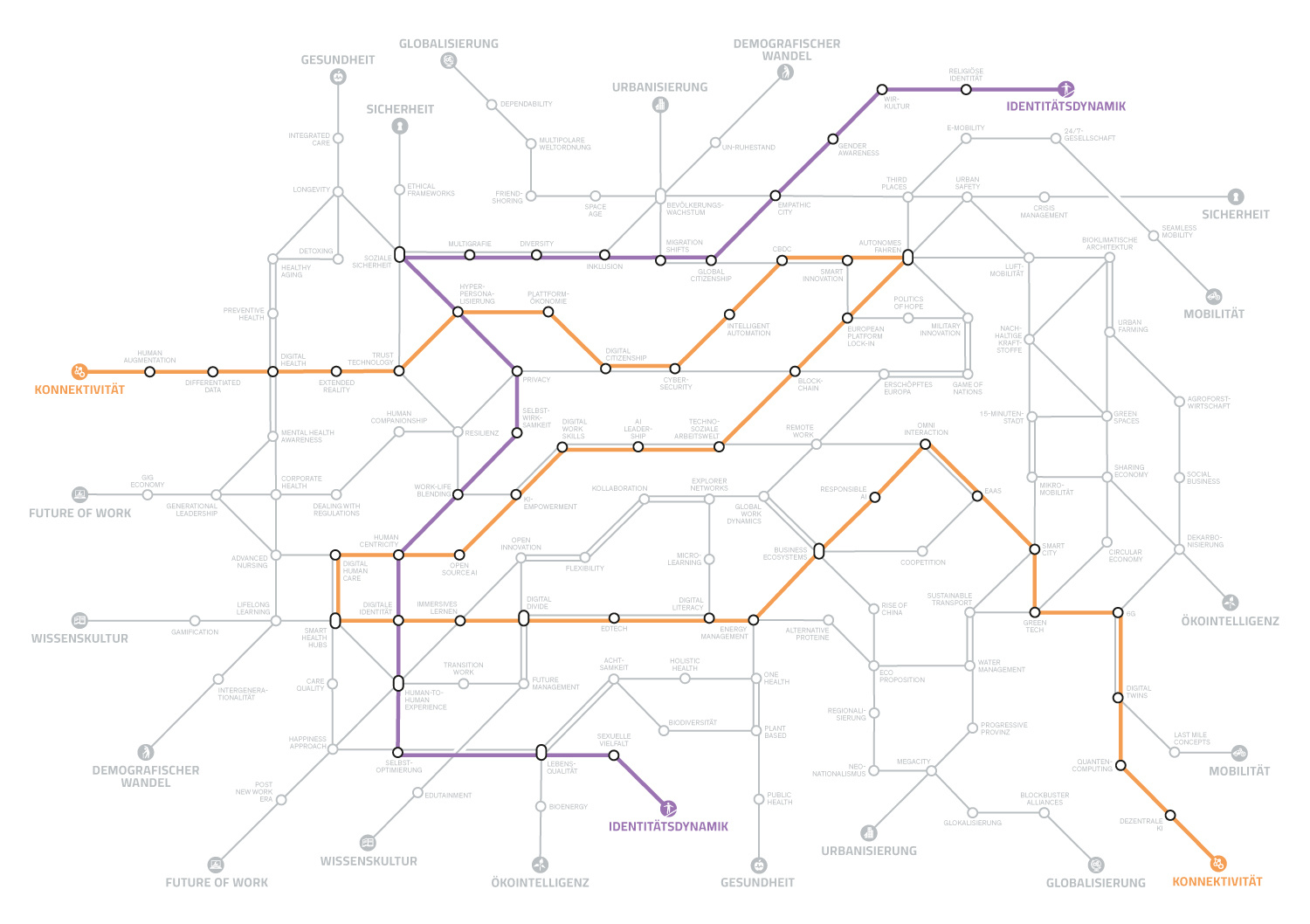 Megatrend-Map2025_ChristinMalinowski