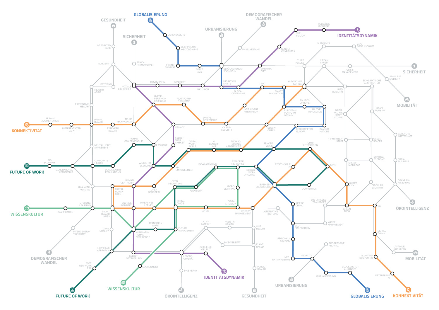 Megatrend-Map2025_ChristineReiß