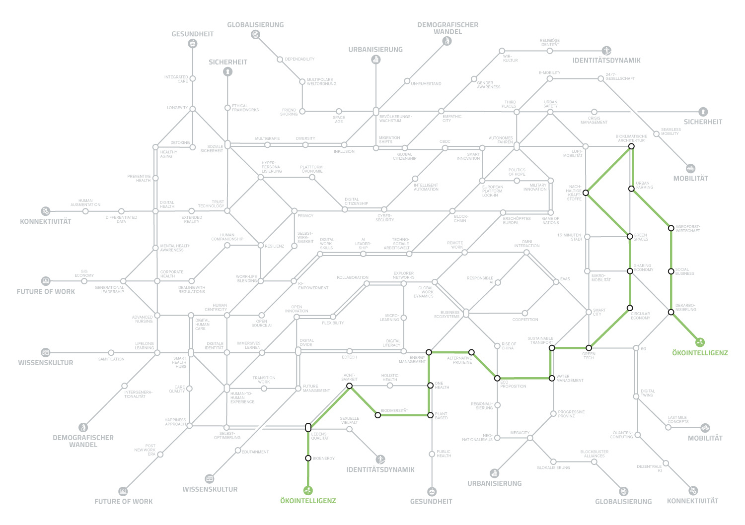 Megatrend-Map2025_DanielAnthes