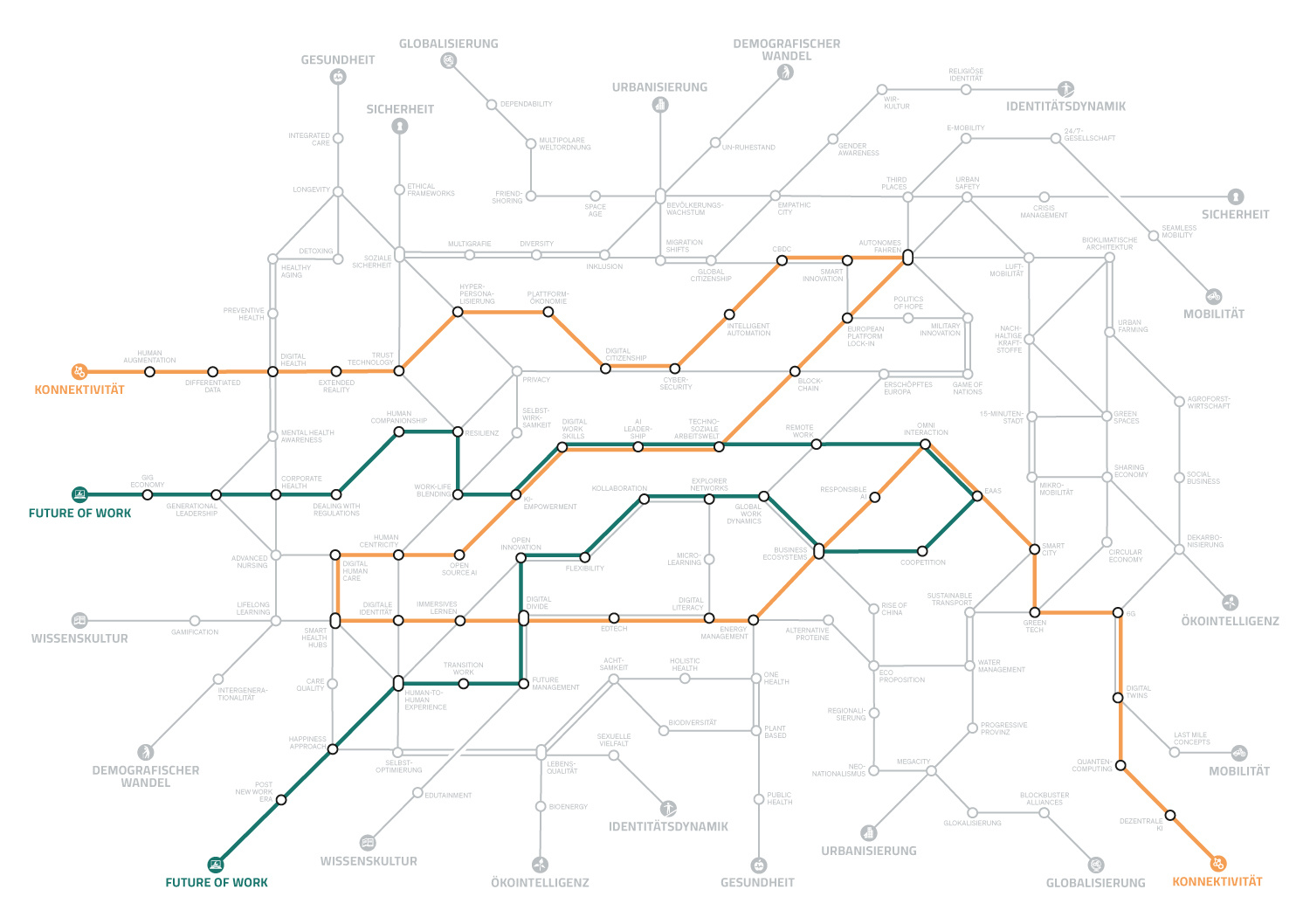 Megatrend-Map2025_DanielCronin