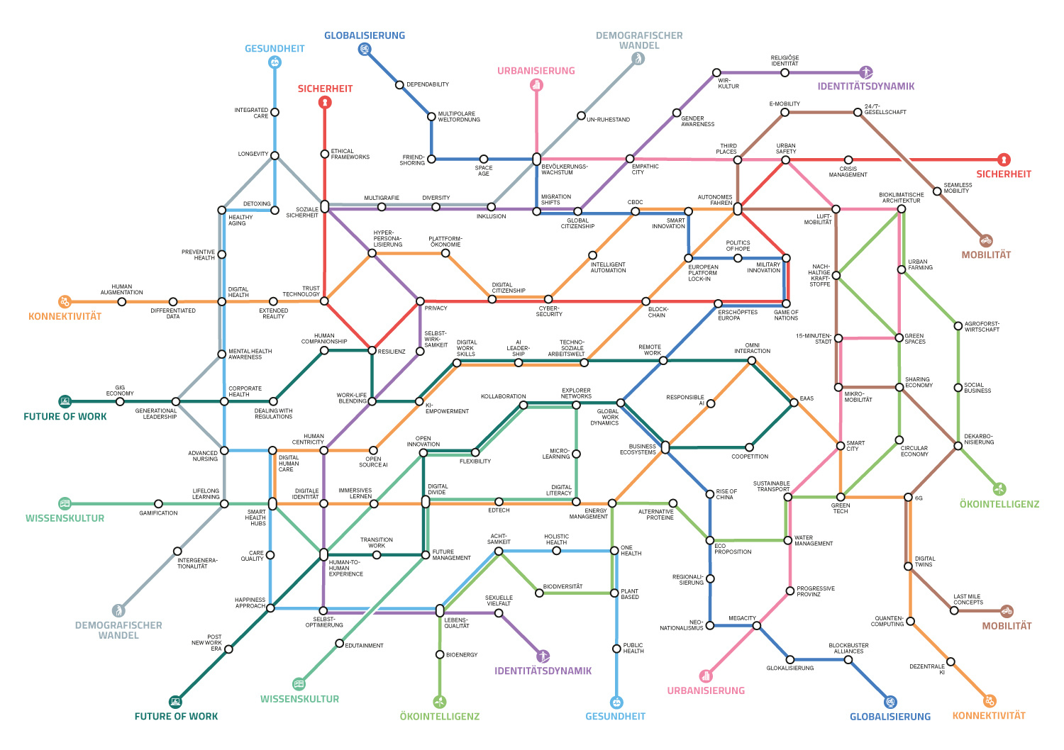 Megatrend-Map2025_DanielDettling