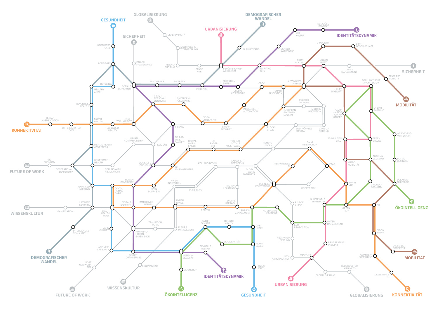 Megatrend-Map2025_DanielHuber