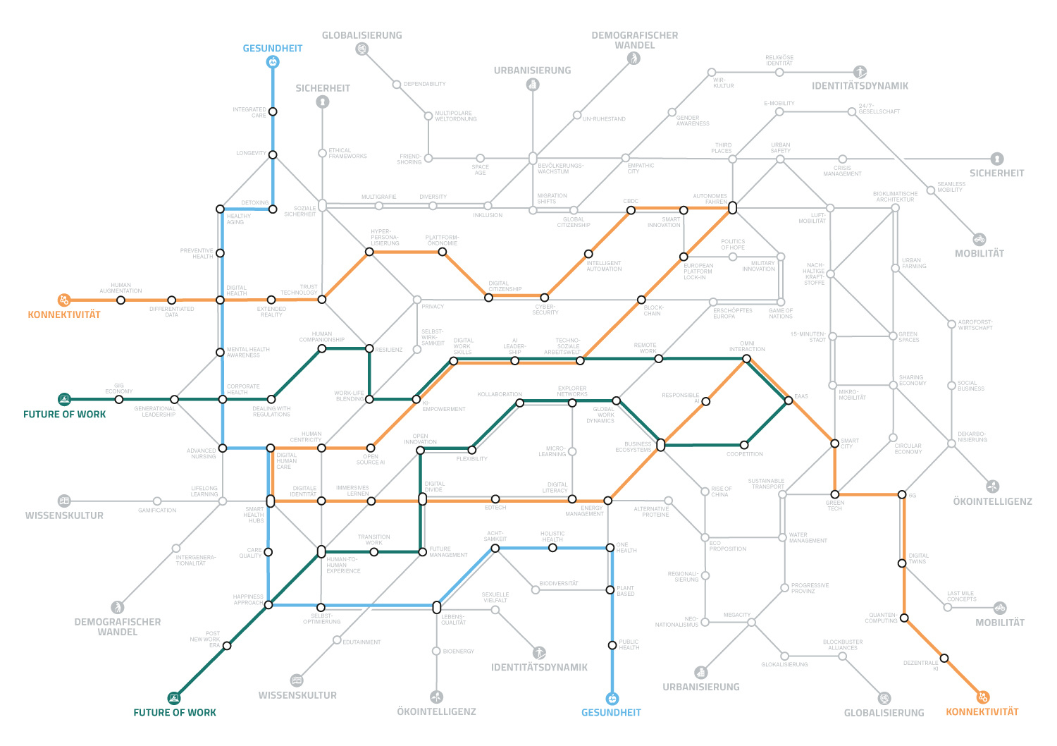 Megatrend-Map2025_DavidMatusiewicz