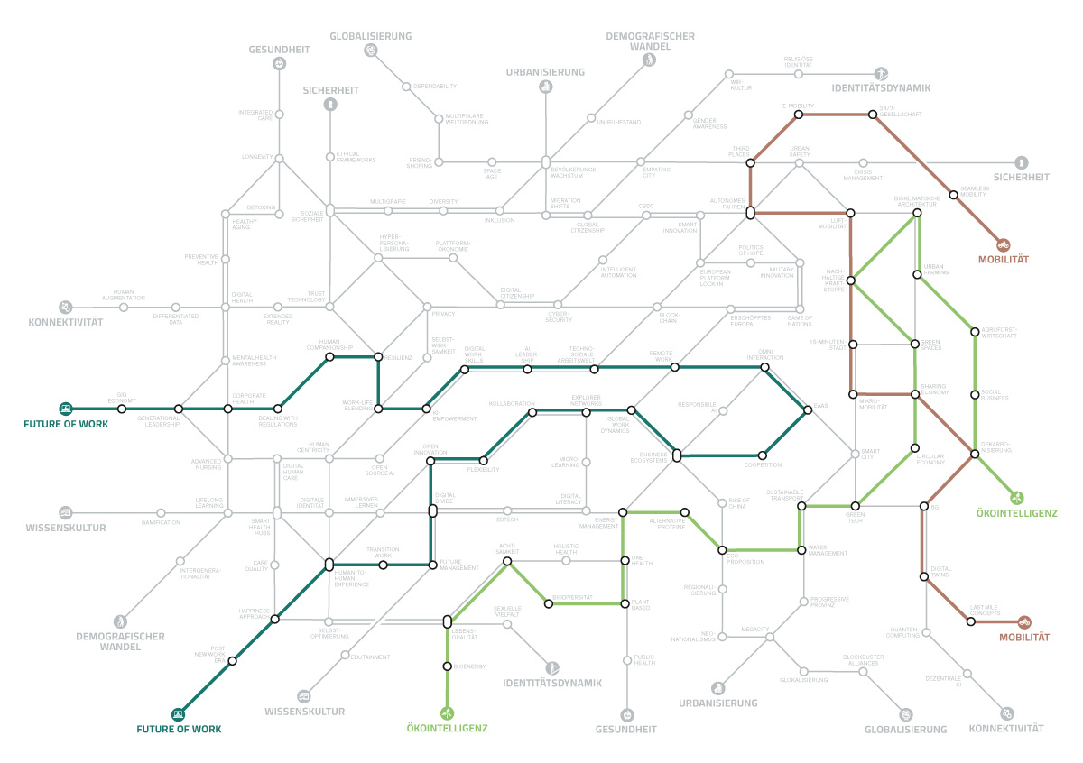 Megatrend-Map2025_GunhardKeil