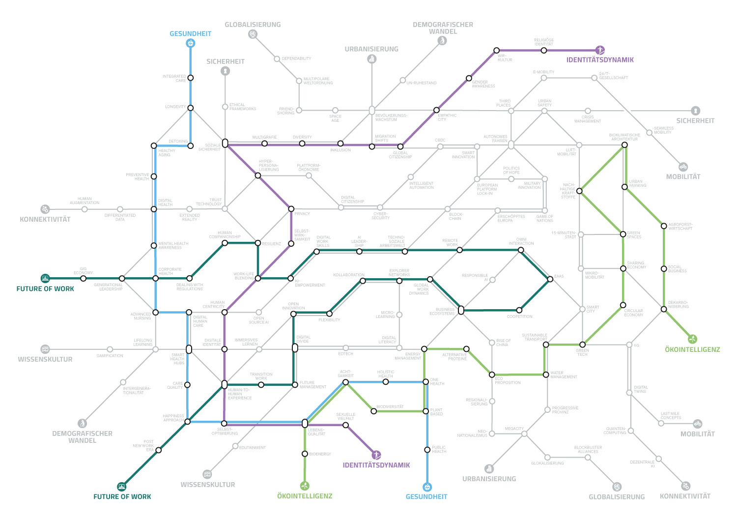 Megatrend-Map2025_HanniRützler