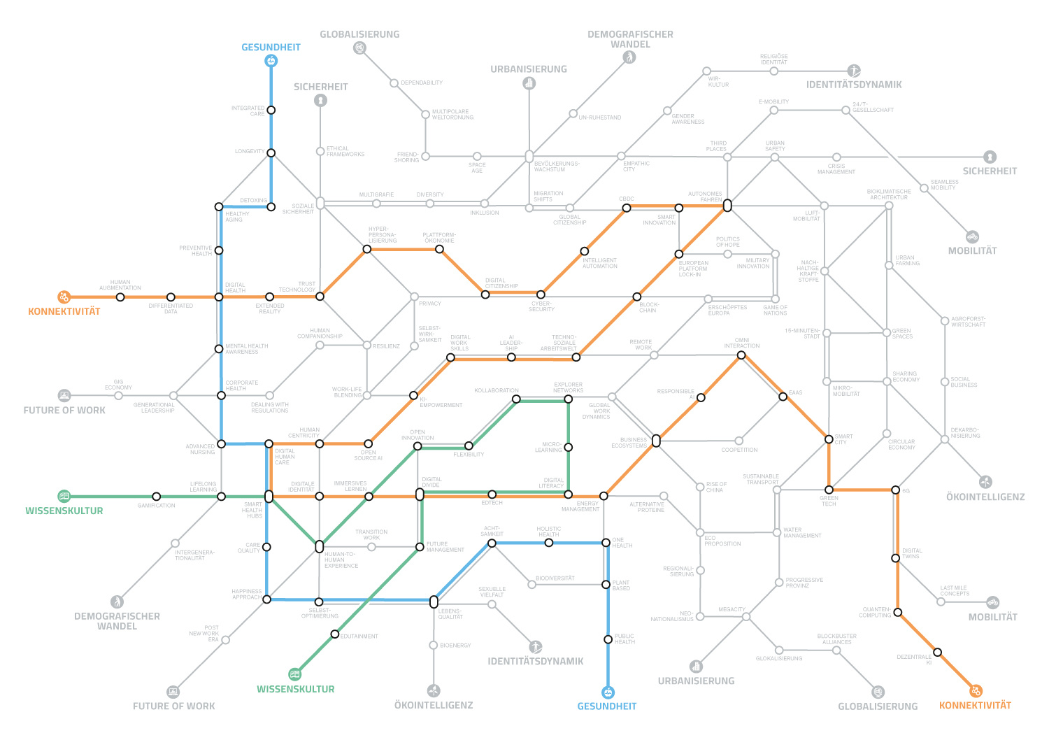 Megatrend-Map2025_LouisevonStechow