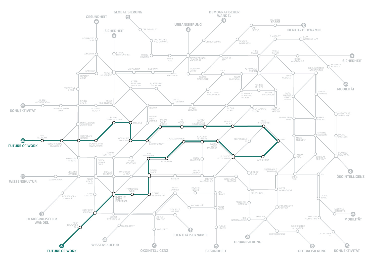 Megatrend-Map2025_MeduriundSpanu