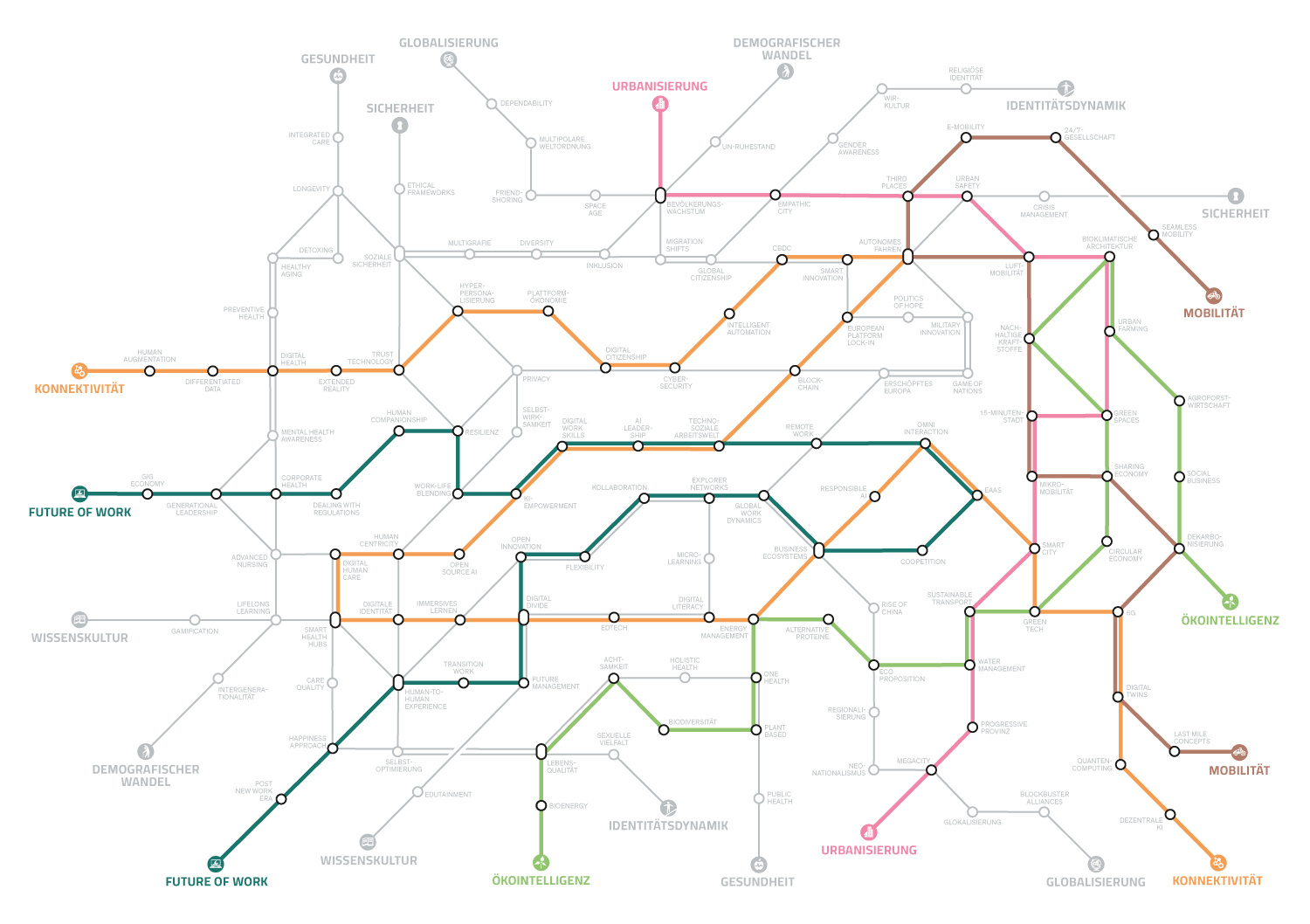 Megatrend-Map2025_MichaelPachmajer