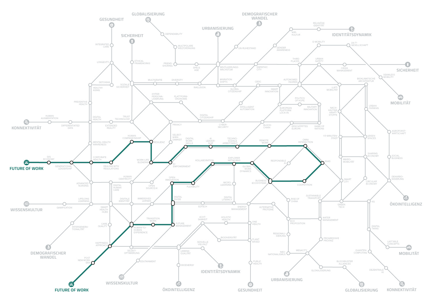 Megatrend-Map2025_NicoleBrandes