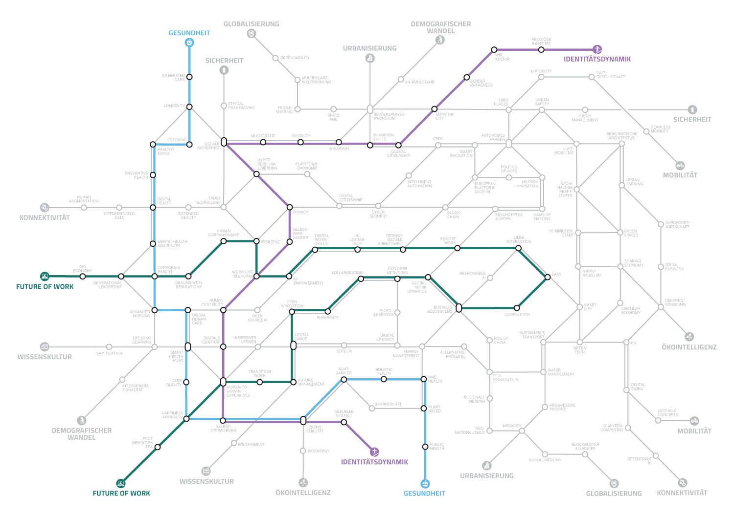 Megatrend-Map2025_NoraDietrich