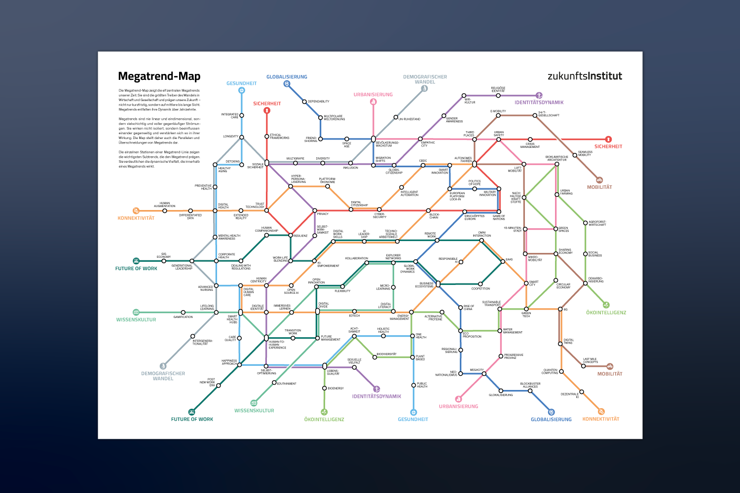 Megatrend-Map2025_PNL_Header