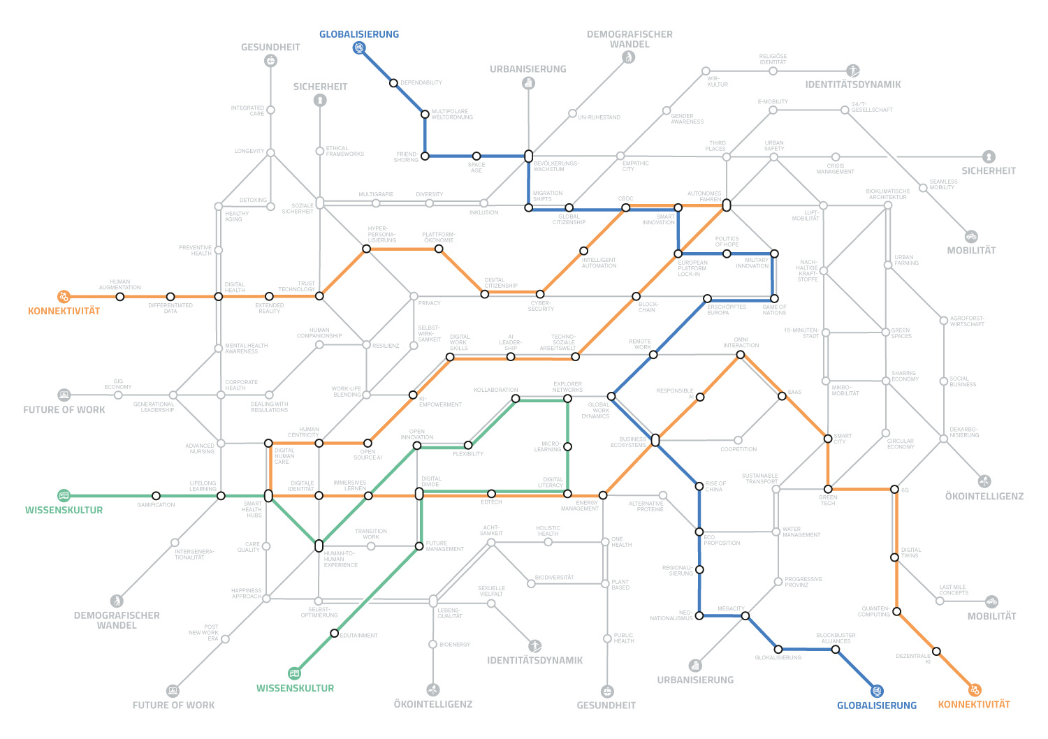 Megatrend-Map2025_RogerSpindler