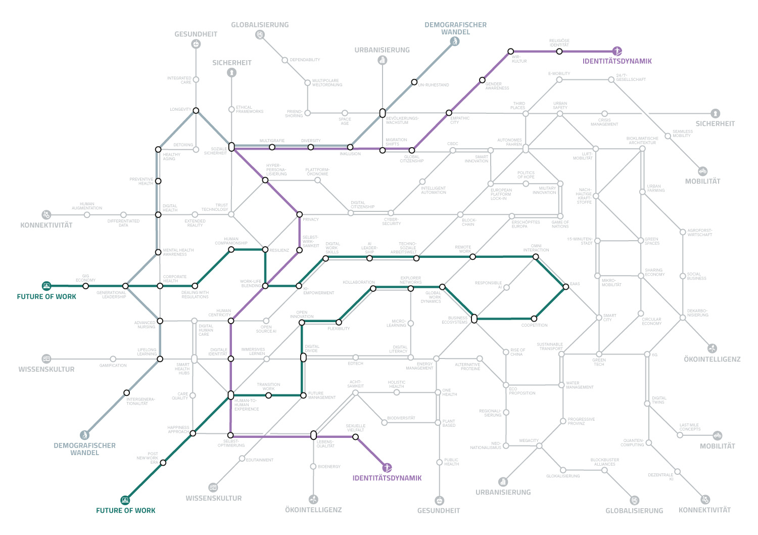 Megatrend-Map2025_SusanneNickel