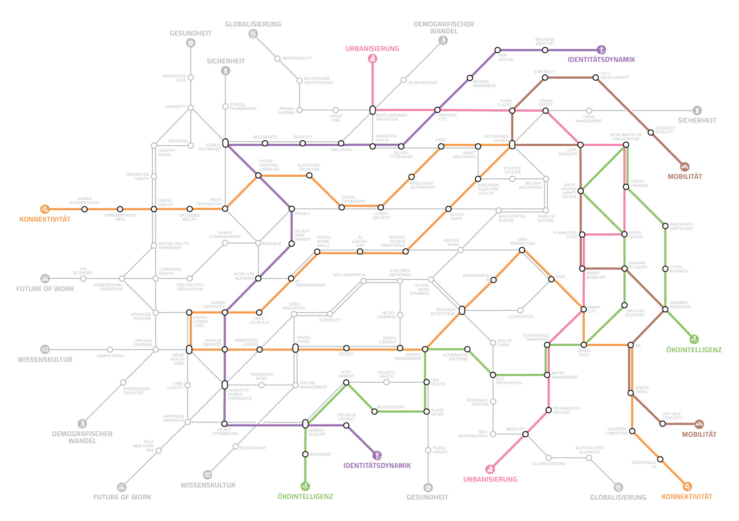 Megatrend-Map2025_TheresaSchleicher