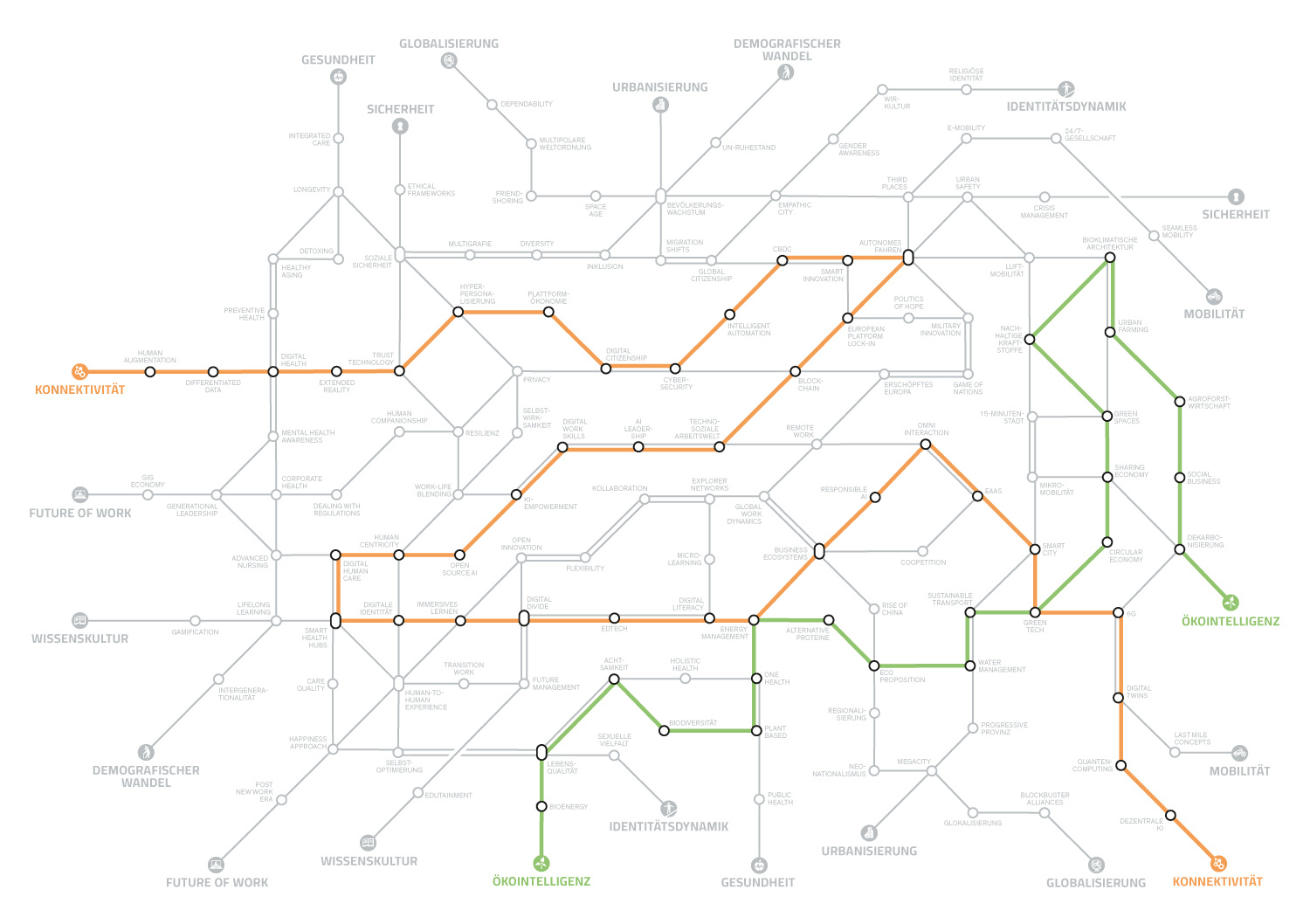 Megatrend-Map2025_ThomasRamge