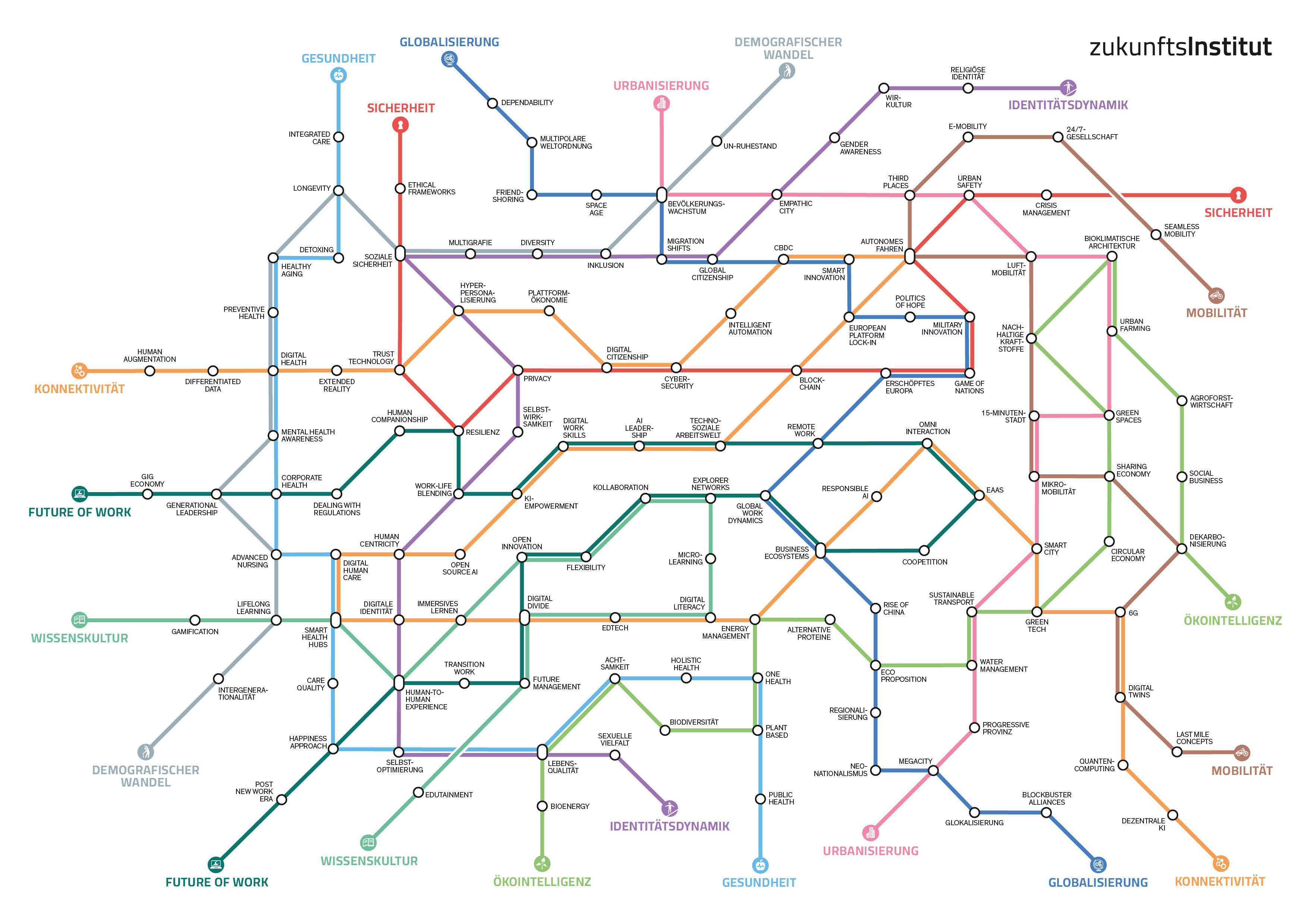 Die Megatrend-Map