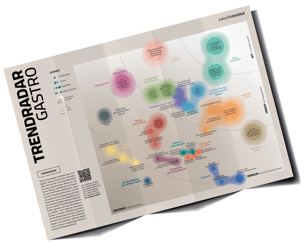 Trendradar-Gastro-Mockup-1