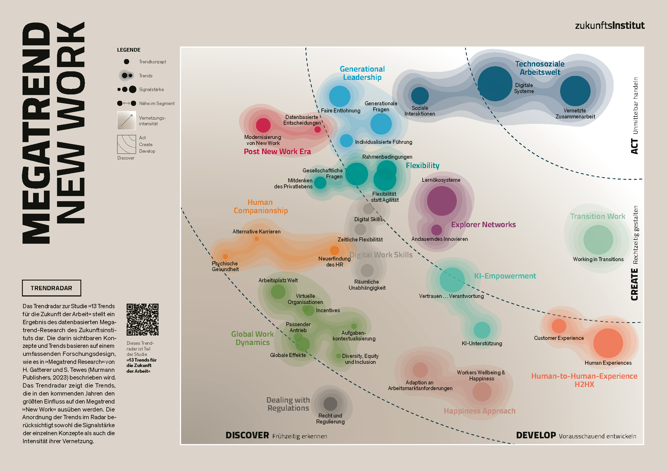 Trendradar New Work - 13 Trends für die Zukunft der Arbeit - Megatrendstudie New Work_A4